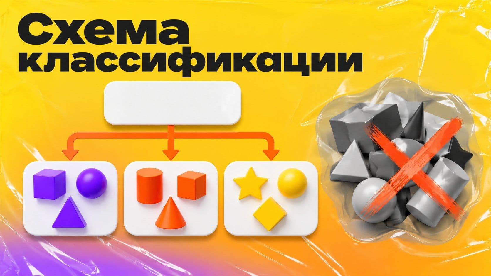 Как составить схему классификации: один признак и группы без пересечений